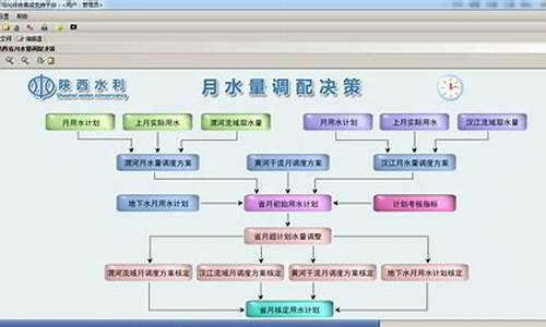 建设项目中的资源调配与管理(畜禽遗传资源管理大数据建设项目)