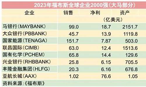 福布斯如何塑造全球企业家的成功之路(福布斯如何盈利)