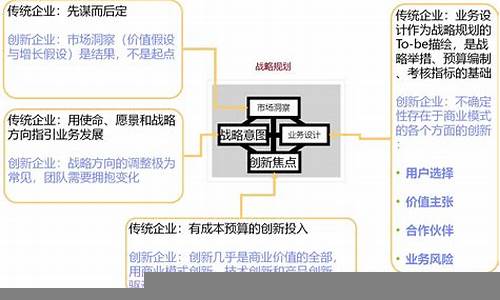 资本与创新型企业的相互促进(资本与创新型企业的相互促进论文)