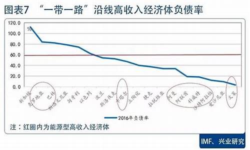 高收入经济体的结构转型(高收入经济体几个)