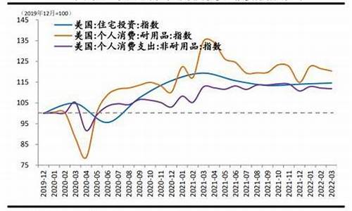 财经形势如何影响消费者信心(如何影响消费者行为)