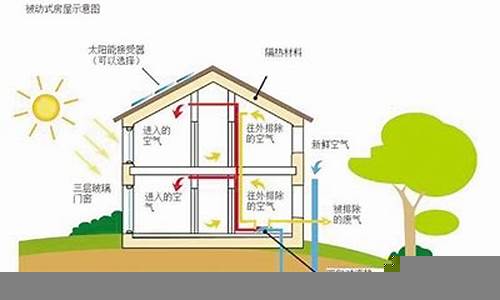 提升建筑设计中绿色技术的应用(绿色建筑技术在建筑上的应用)