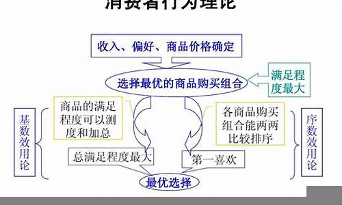 消费者行为对经济发展的推动作用(简述金融对经济发展的推动作用)