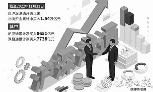 资本市场对创新型企业的资金支持