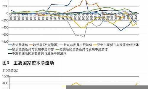 资本投资对发展中国家的挑战(资本输入对发展中国家而言)