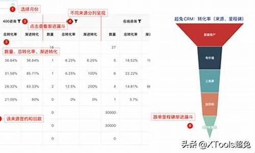 如何通过财经分析实现投资目标(如何利用投资决策指标来决策)