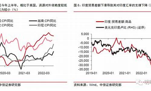 当前财经环境下的货币政策应对(当前财政货币政策)