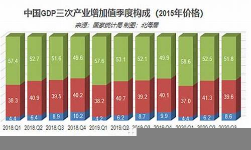 高科技产业对经济的推动作用(高科技产业的重要性)