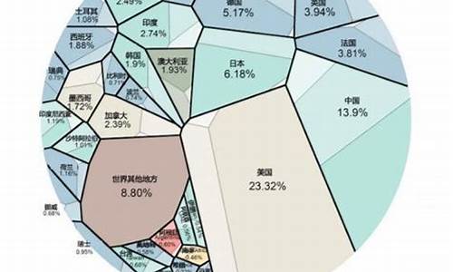 资本在全球产业结构调整中的作用(资本对实体产业的副作用)