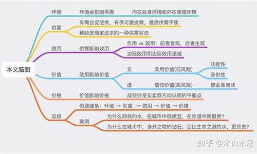 经济学中的重要理论分析(简述经济学的经典理论)