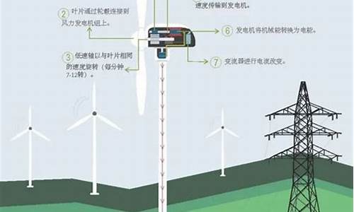 如何进行建设项目的风险评估(建设项目风险评价技术导则最新版)