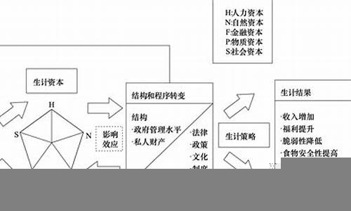 资本与环境保护的可持续投资关系