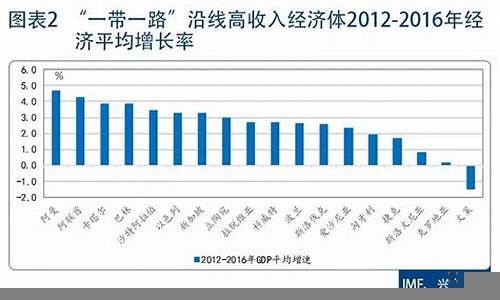 高收入经济体的结构转型(迪拜经济收入结构分析)