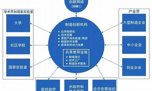 资本市场的创新模式与未来前景(资本市场未来前景如何)