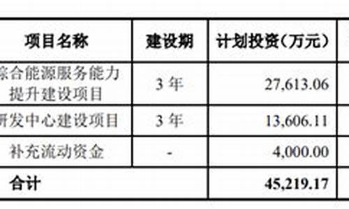 如何提升建设项目的资源管理(如何提升建设项目的资源管理能力)