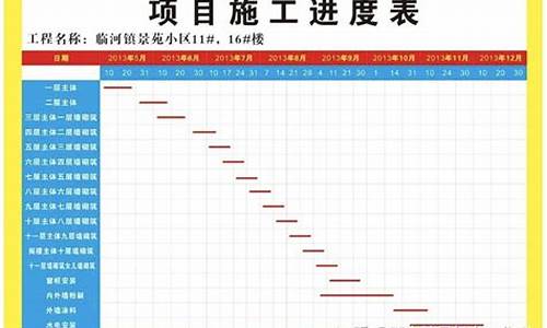 建设项目中的进度安排与调整技巧(项目建设进度安排表)-第1张图片-www.211178.com_果博福布斯网站建设